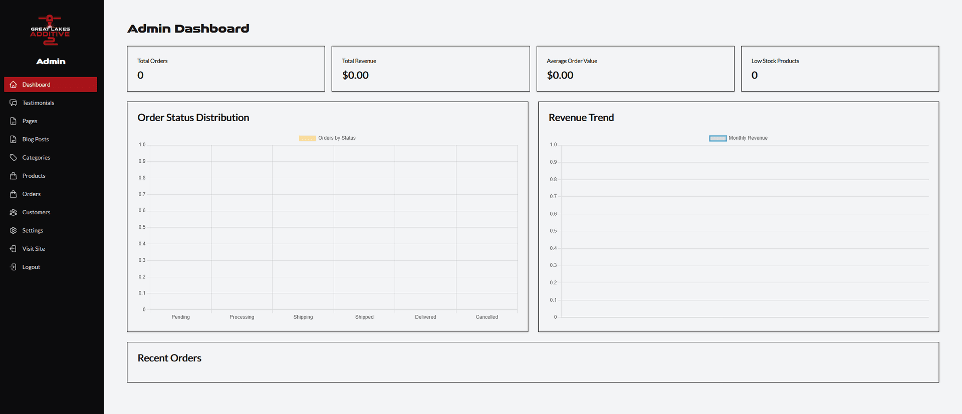 Cusic Digital Powers Great Lakes Additive with Custom E-commerce Web App & Integrated Admin Dashboard