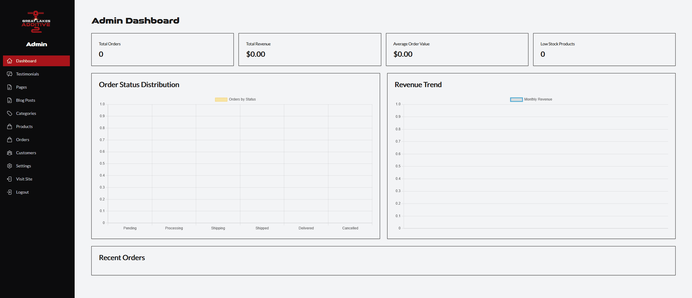 Cusic Digital Powers Great Lakes Additive with Custom E-commerce Web App & Integrated Admin Dashboard