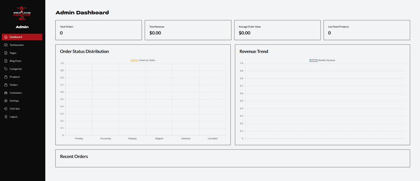 Cusic Digital Powers Great Lakes Additive with Custom E-commerce Web App & Integrated Admin Dashboard